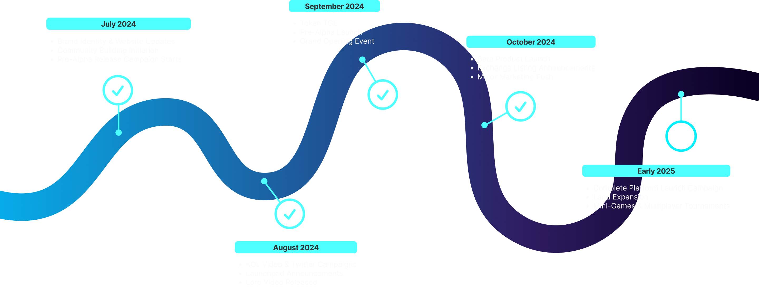 Roadmap